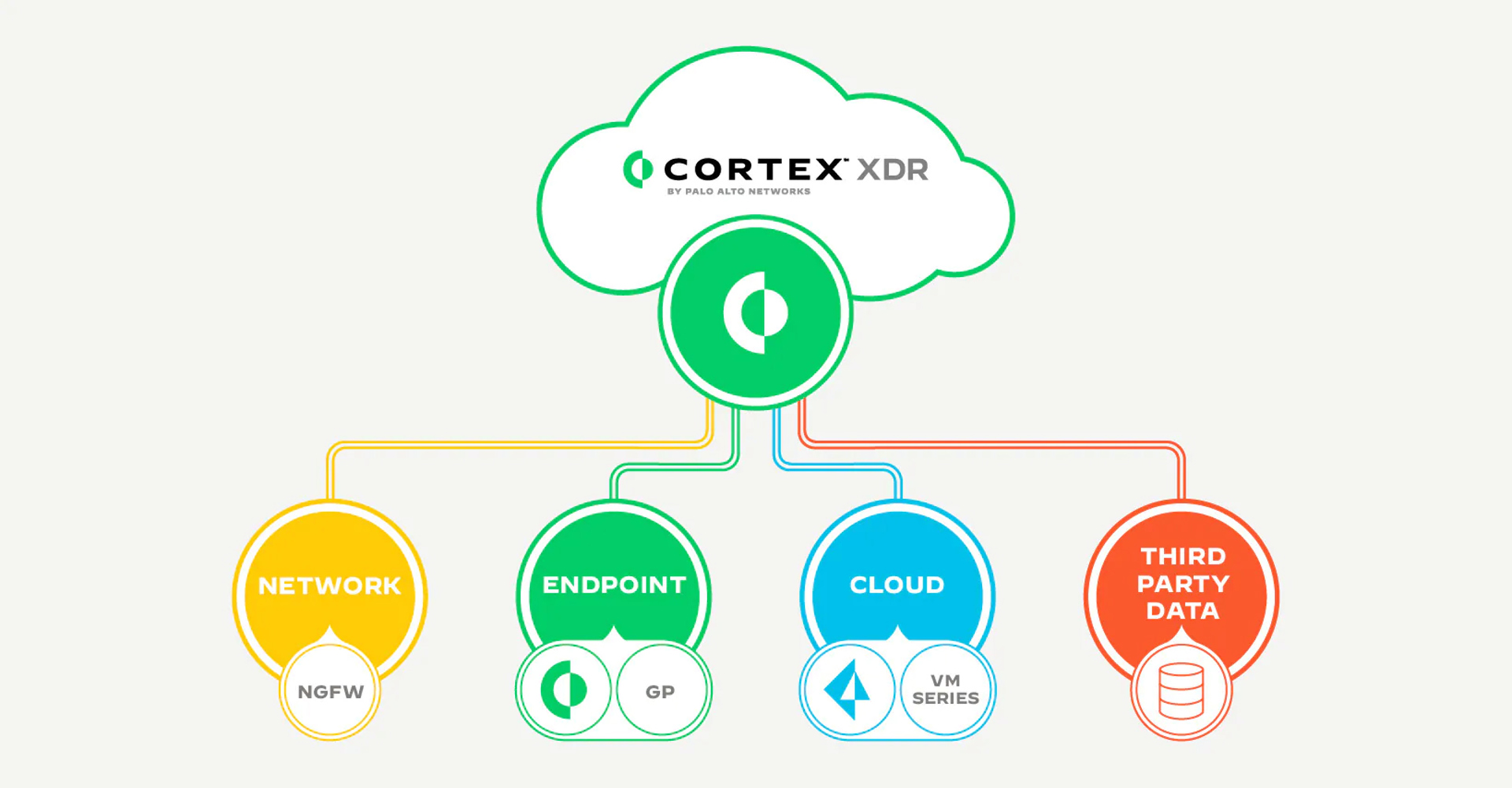 A scalable, cloud architecture