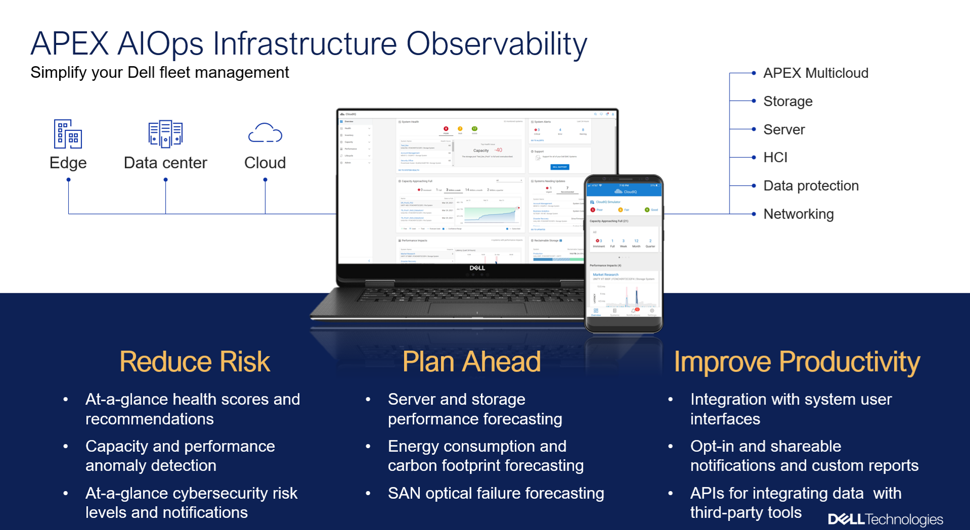 AIOPS Section-Full Image