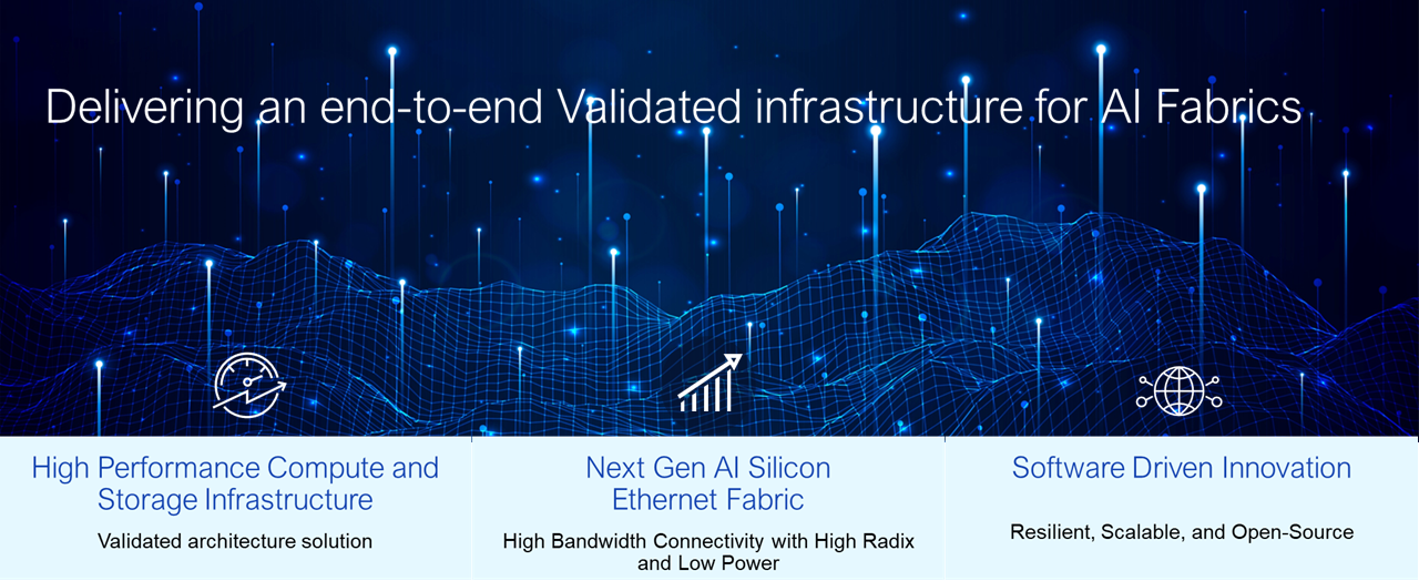 Full Image-AI FABRICS